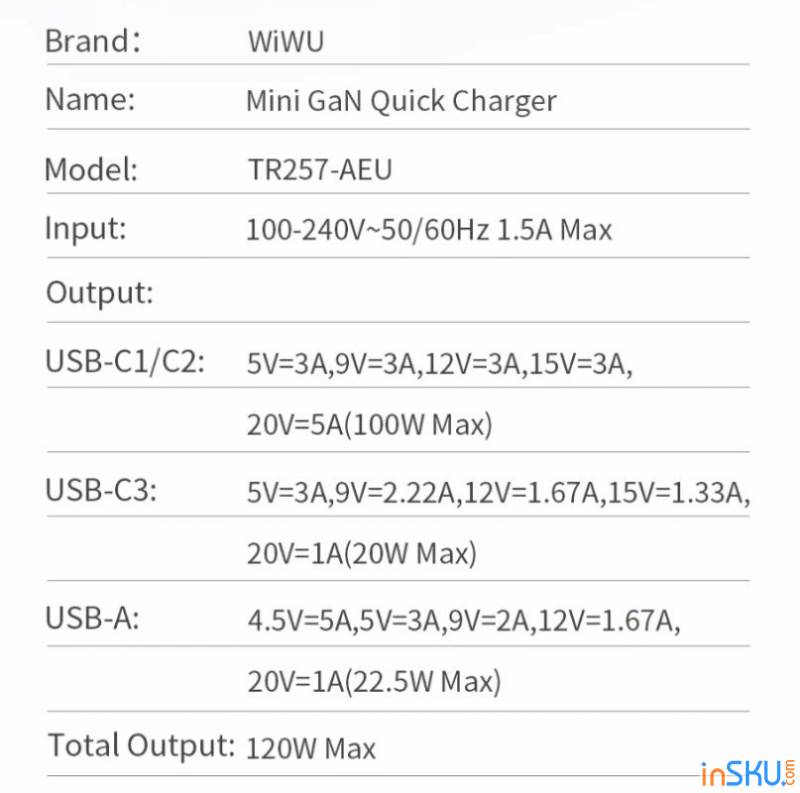 Обзор сетевой GaN зарядки WIWU TR257-AEU (120W). Обзор на InSKU.com