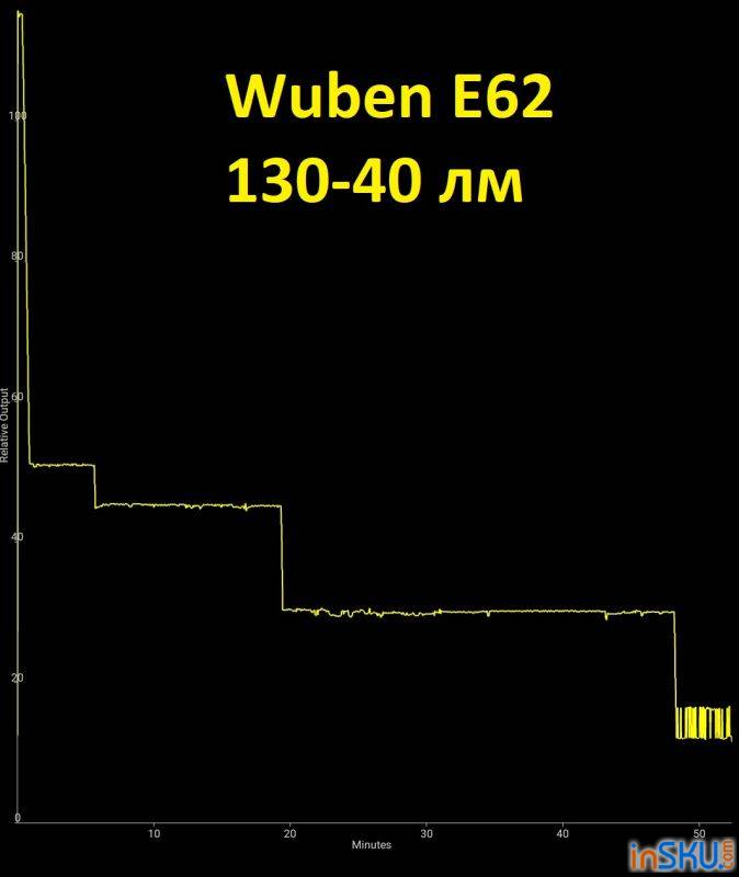 Обзор Wuben E62 - фонарь/нож/стеклобой. Обзор на InSKU.com