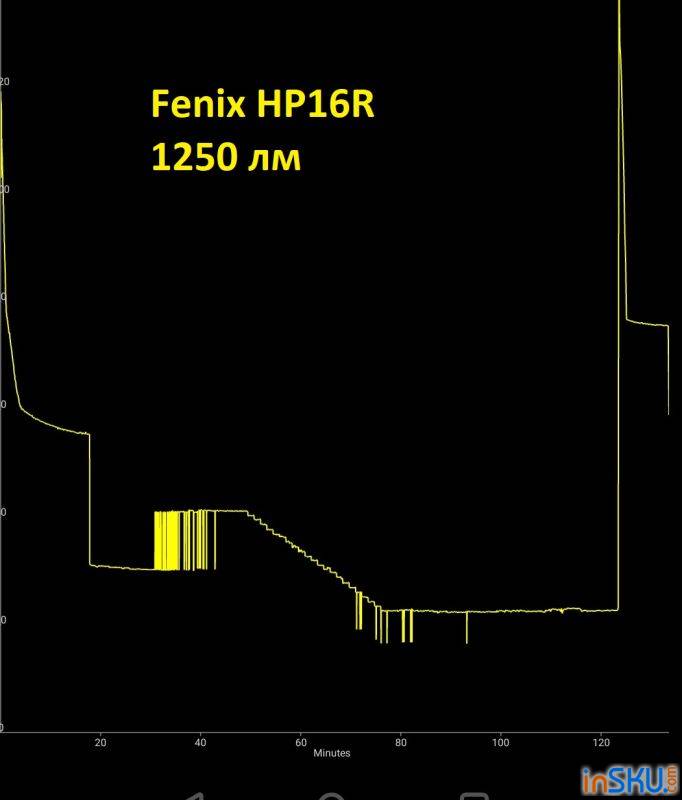 Обзор налобного фонаря Fenix HP16R - разделенный ближний/дальний, выносной аккумулятор. Обзор на InSKU.com