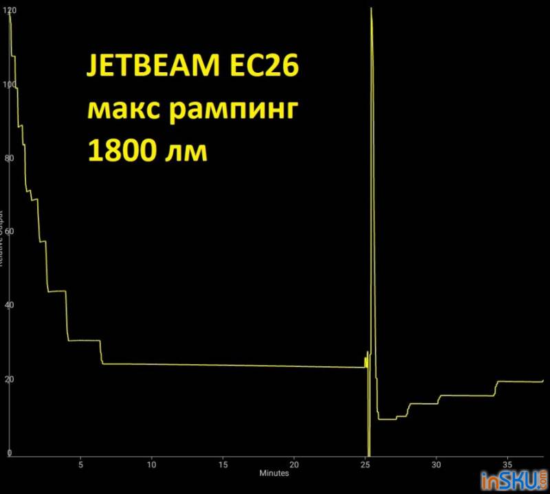 Обзор фонаря JETBEAM EC26 - как "зебра" и еще й на Андурил?. Обзор на InSKU.com