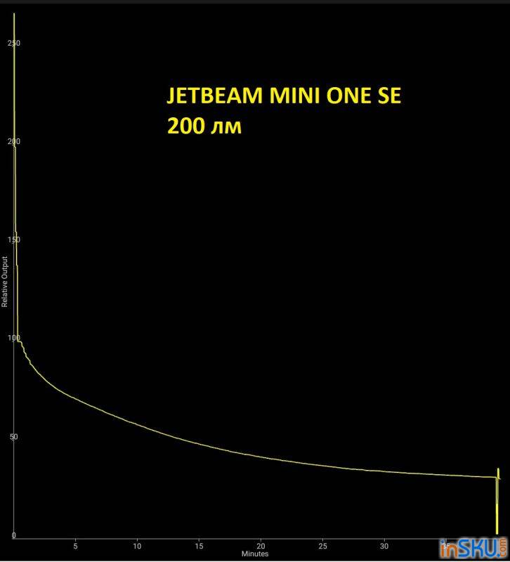 Обзор универсального наключника JETBEAM MINI ONE SE - 500 лм CREE XP-G3/RGB/UV. Обзор на InSKU.com