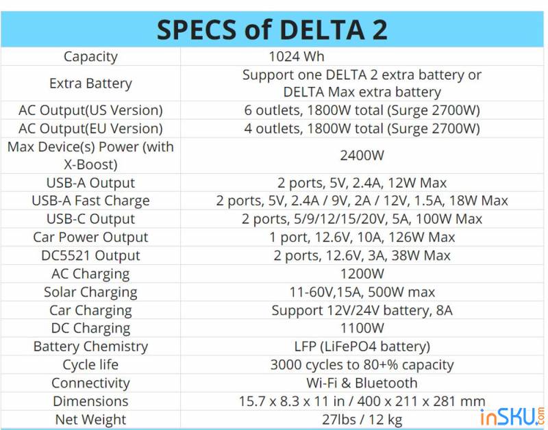 Обзор зарядной станции EcoFlow DELTA 2 - лучшие в этом классе техники. Обзор на InSKU.com