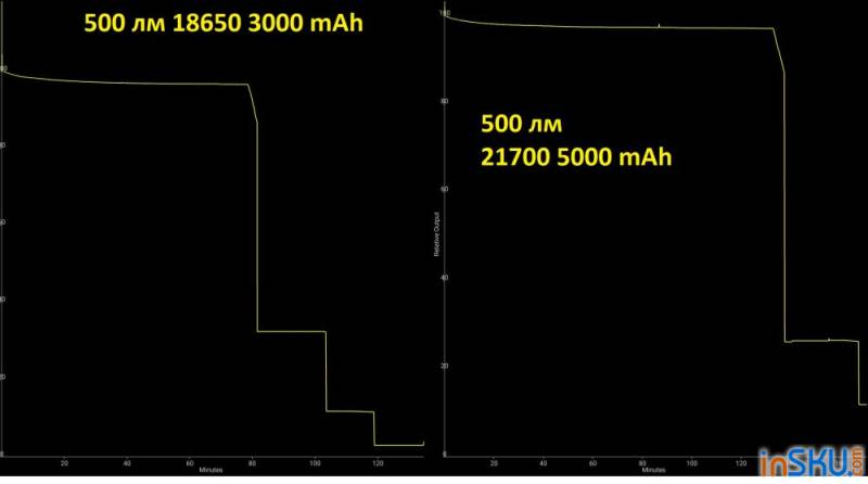 Обзор кемпинговой лампы с функцией павербанка Sofirn LT1S - много света в компактном размере. Обзор на InSKU.com