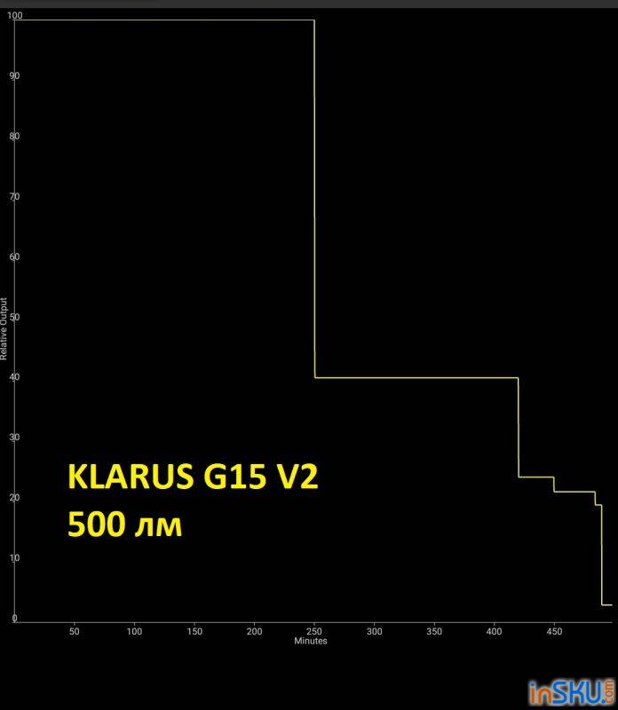 Обзор фонаря-павербанка KLARUS G15 V2 - ЕДЦ "под ключ". Обзор на InSKU.com