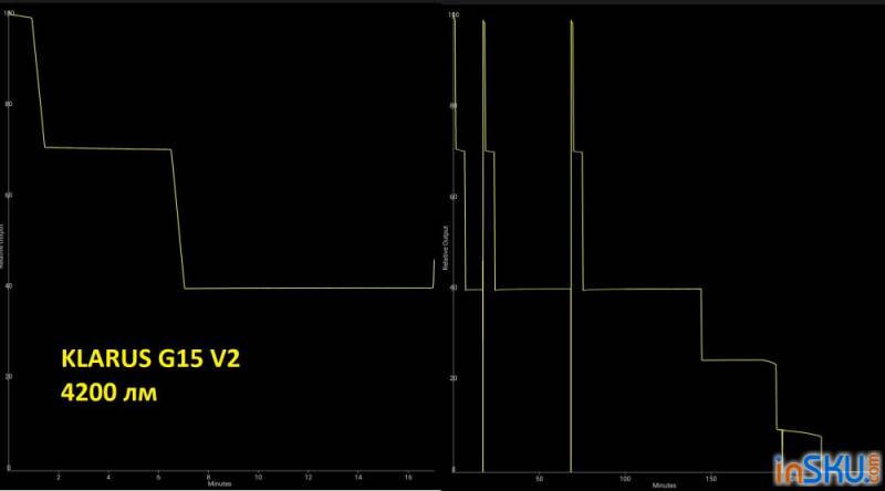 Обзор фонаря-павербанка KLARUS G15 V2 - ЕДЦ "под ключ". Обзор на InSKU.com