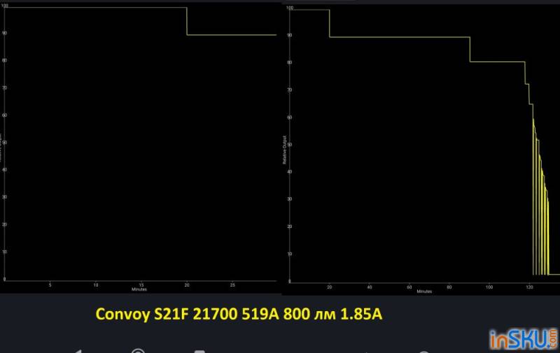 Обзор фонаря Convoy S21F - high CRI квадрипл с Nichia 519A и температура от 2700K до 5700K. Обзор на InSKU.com