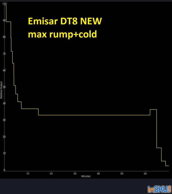 Обзор фонаря Emisar dt8 new dual channel - специфичный выбор с интересными возможностями. Обзор на InSKU.com