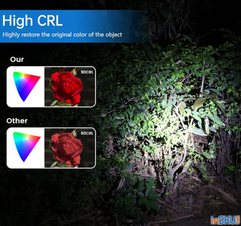 Обзор фонаря Sofirn SC02 - странный мини-едц с RGB подсветкой. Обзор на InSKU.com