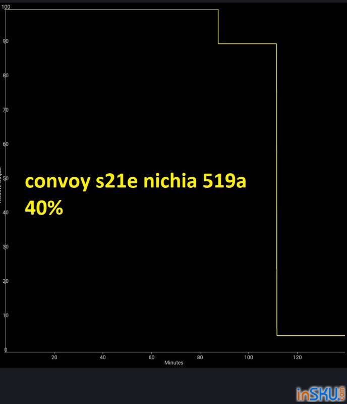 Обзор фонаря Convoy S21E - простой и недорогой флудерный свет от Nichia 519A 2700K (R9080). Обзор на InSKU.com